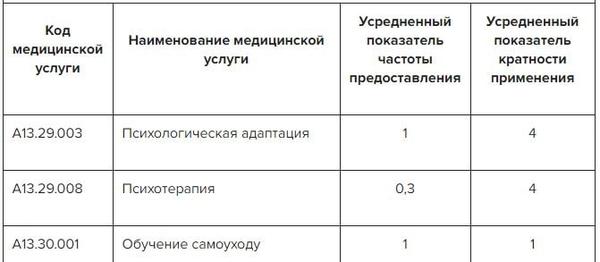 острый коронарный синдром клинические рекомендации острый коронарный синдром клинические рекомендации 2019 окс клинические рекомендации 2019