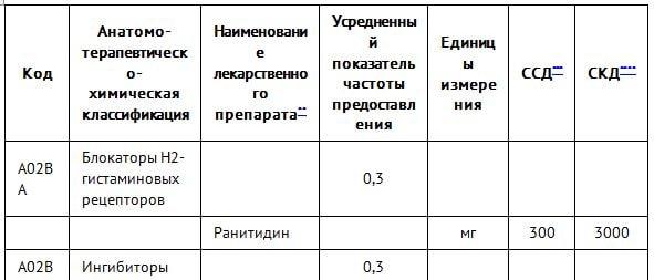 дефект межпредсердной перегородки код по мкб 10 мкб открытое овальное окно