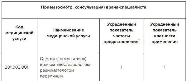 острый коронарный синдром клинические рекомендации 2019 окс клинические рекомендации 2019