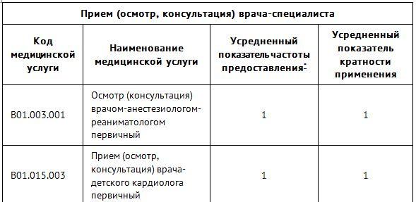 ооо мкб 10 Код по мкб авк